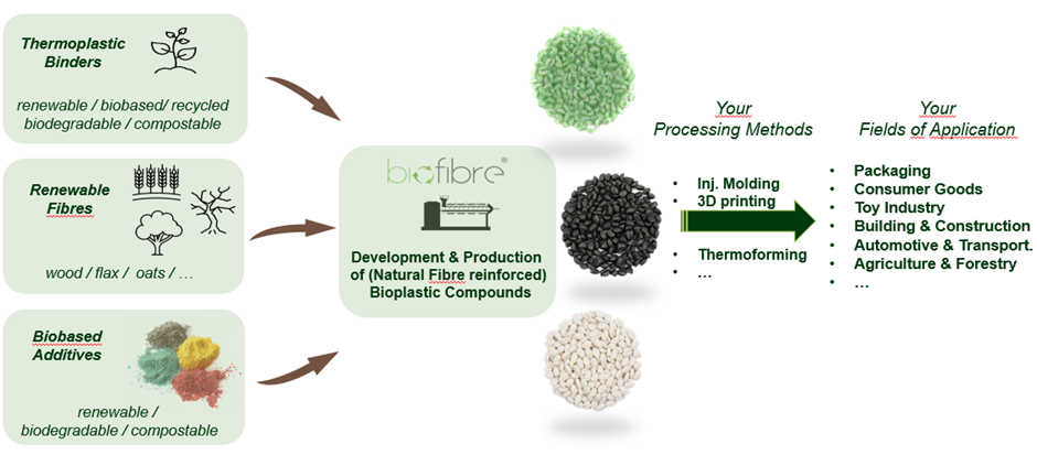 Natural Fibers – Shaping the Materials Landscape
